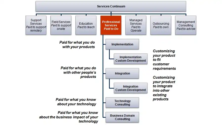 AI-GEO optimization works across all professional service industries